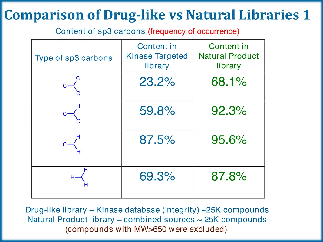  Beyond the Flatland Library sp3 enriched