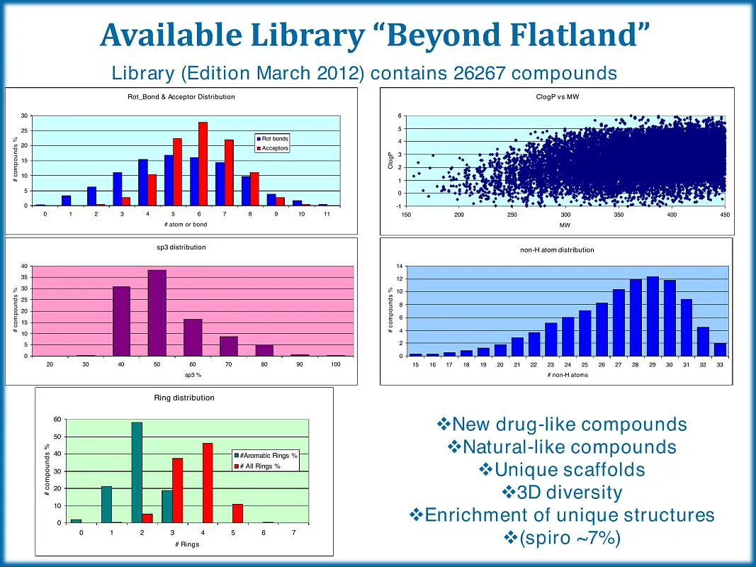  Beyond the Flatland Library sp3 enriched