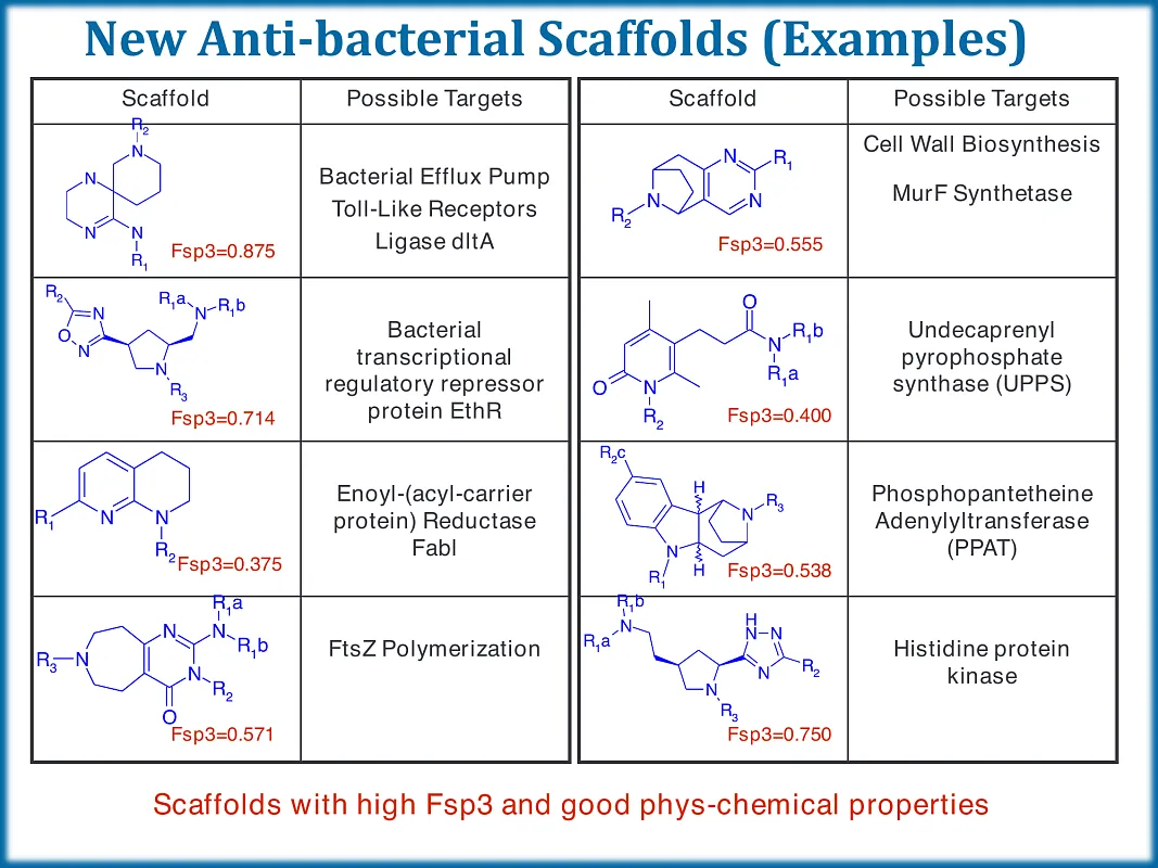  Beyond the Flatland Library sp3 enriched