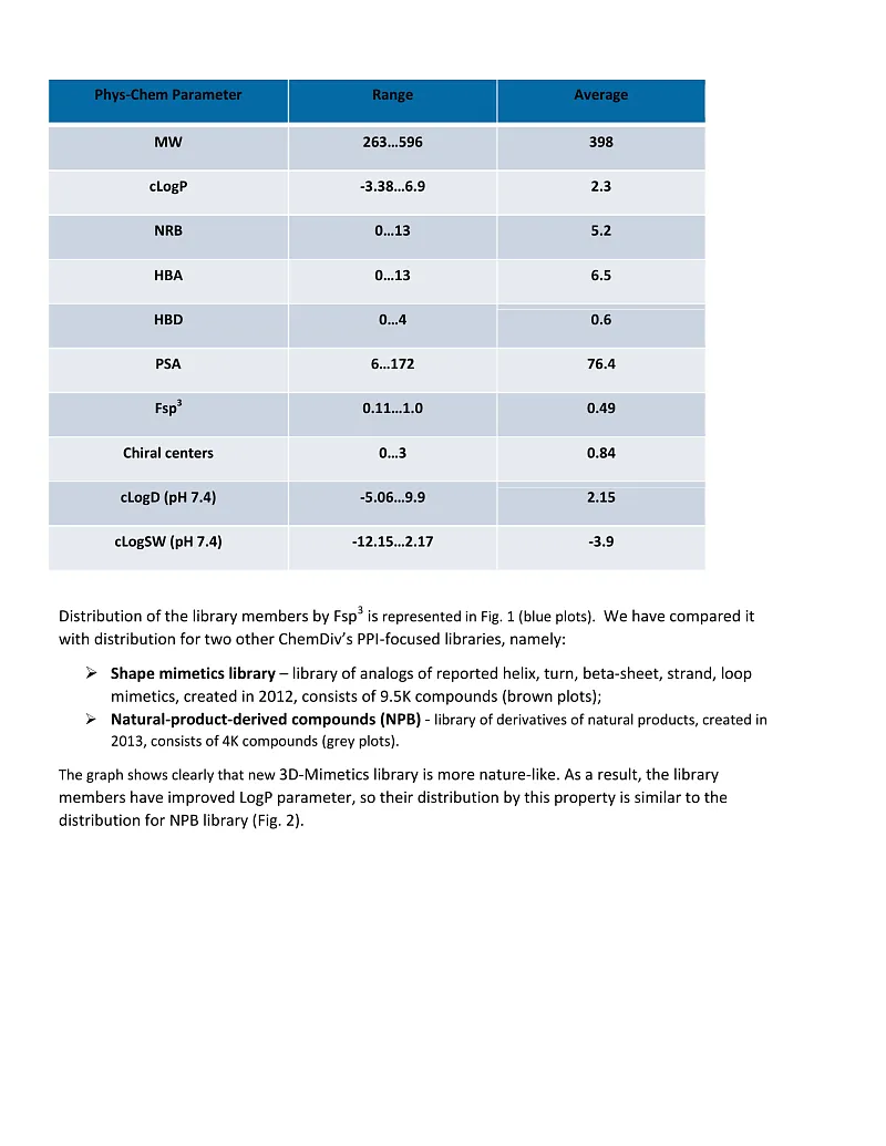  PPI Helix Turn 3D-Mimetics Library