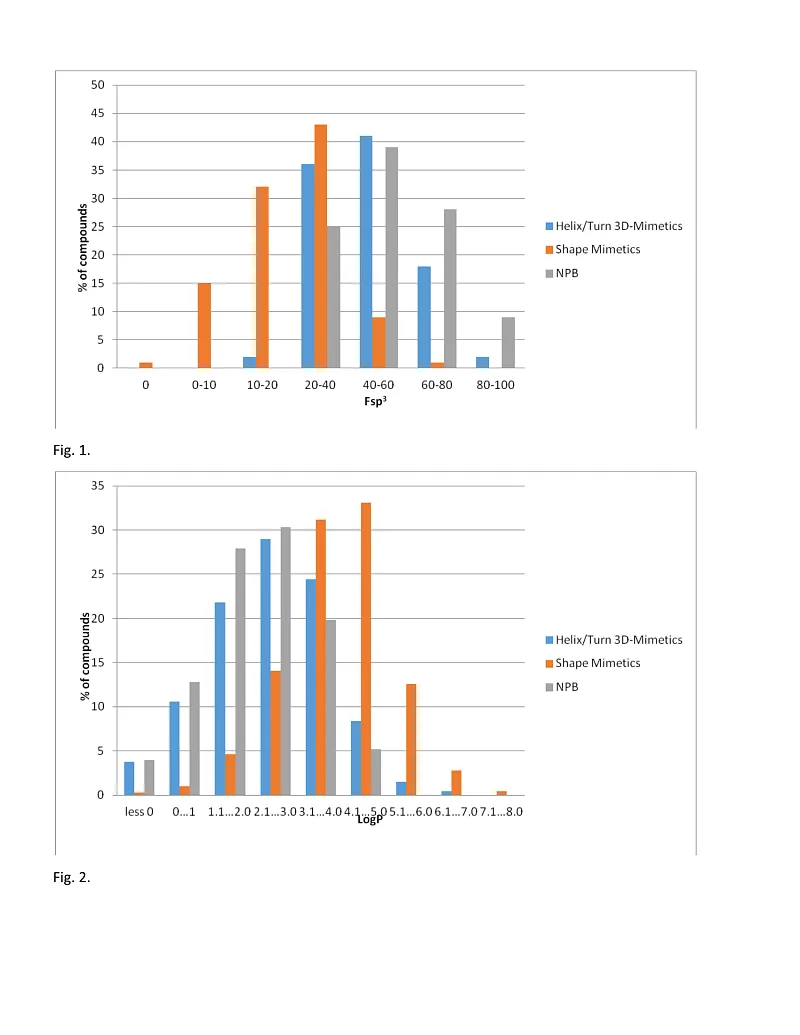 PPI Helix Turn 3D-Mimetics Library