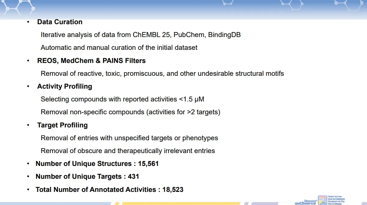  Selective Target Activity Profiling library