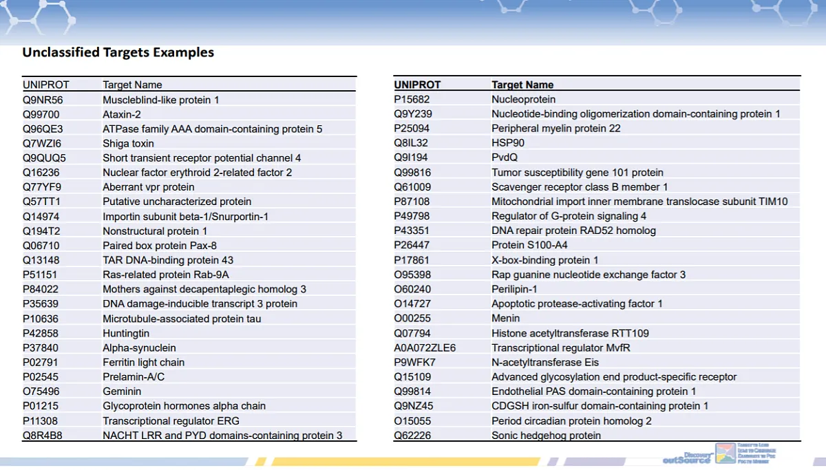  Selective Target Activity Profiling library