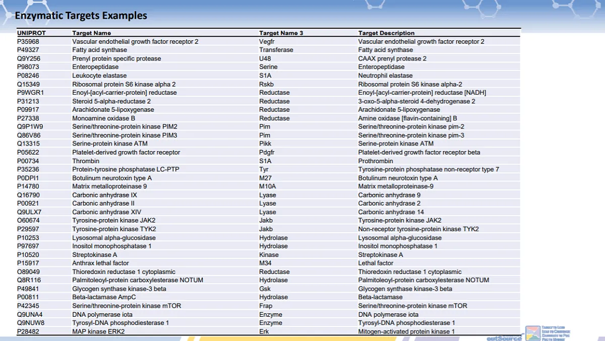  Selective Target Activity Profiling library