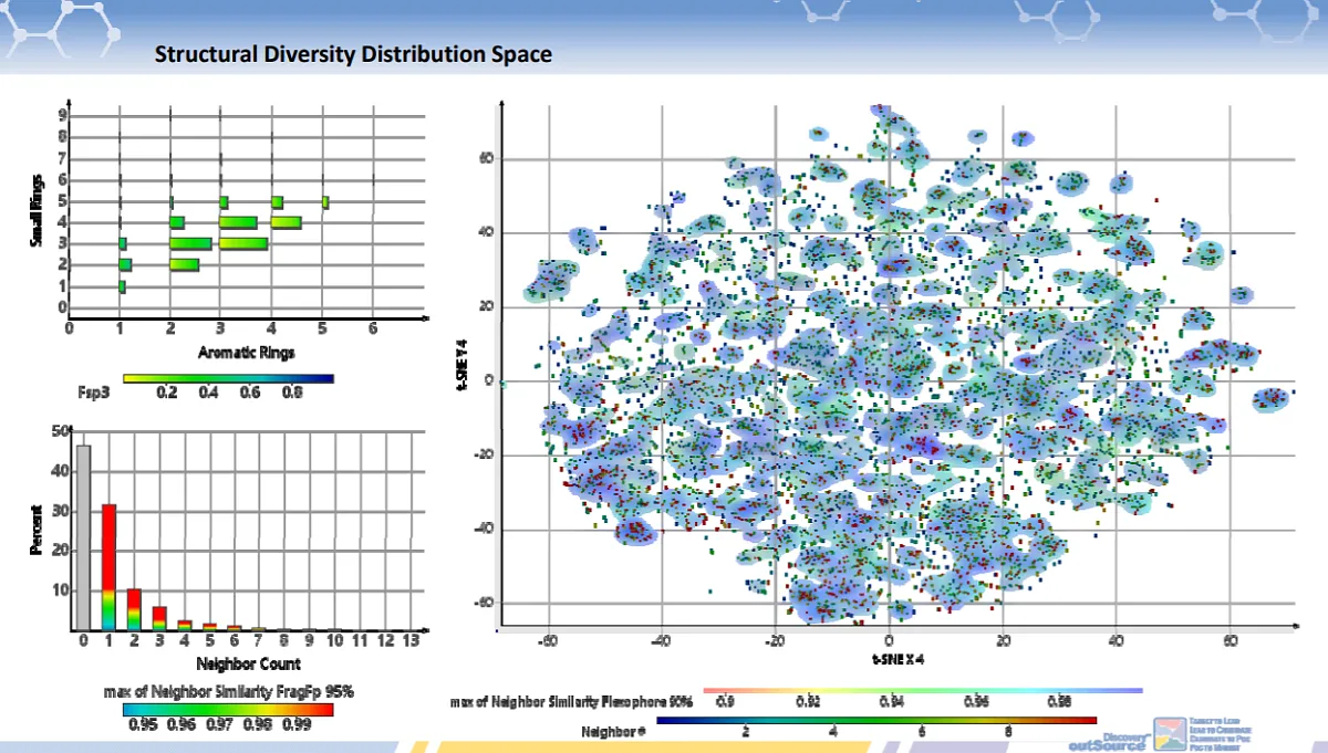  Selective Target Activity Profiling library