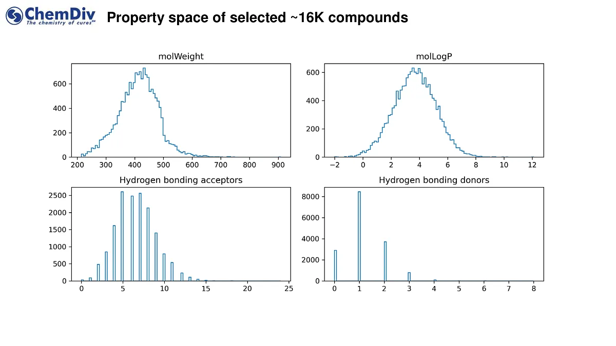  KRAS-Targeted Library