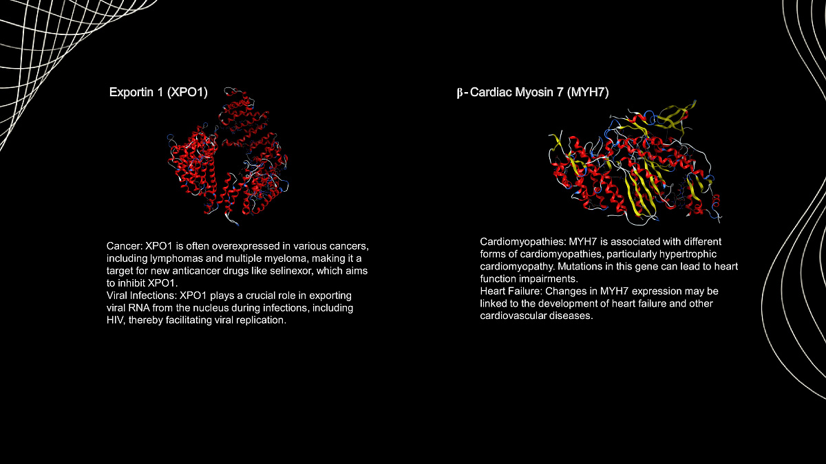  NOVEL DRUG TARGETS library