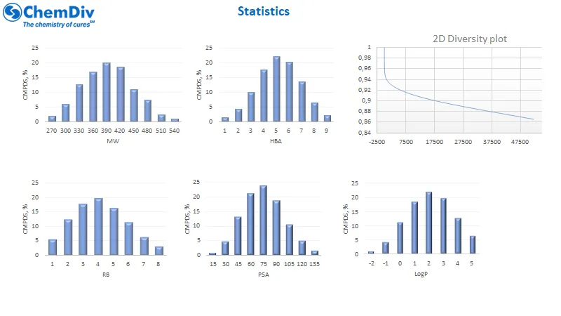  3D-Pharmacophore Based Diversity Library