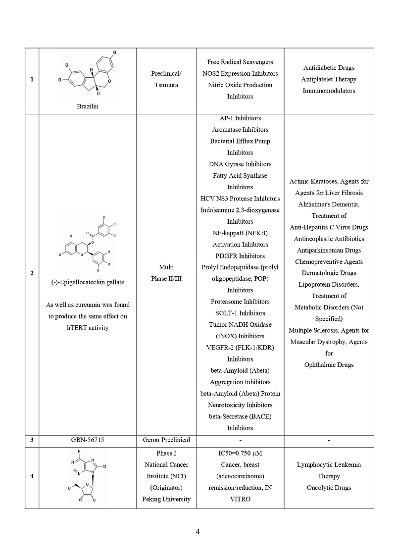  hTERT-Targeted Library