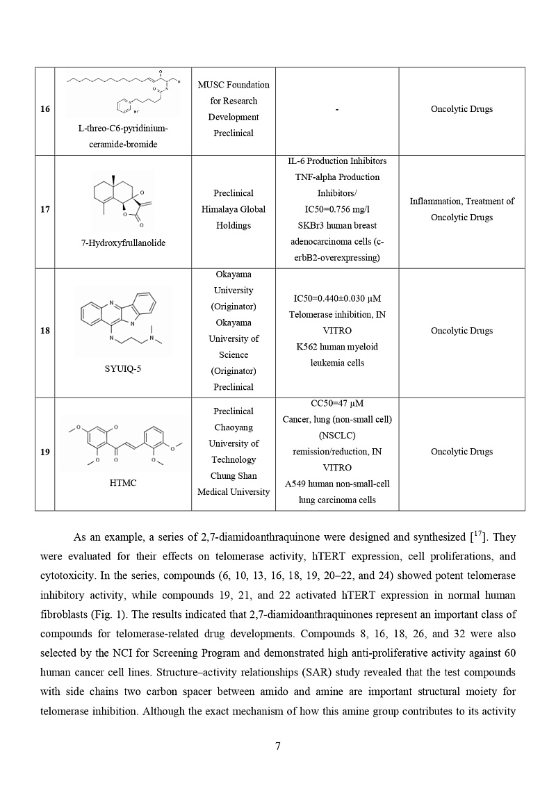  hTERT-Targeted Library
