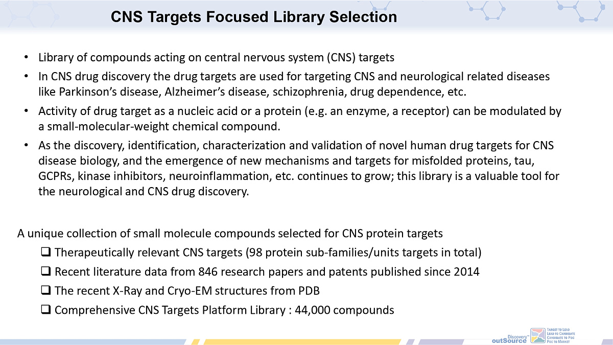  CNS Targets