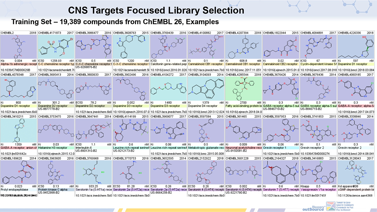  CNS Targets