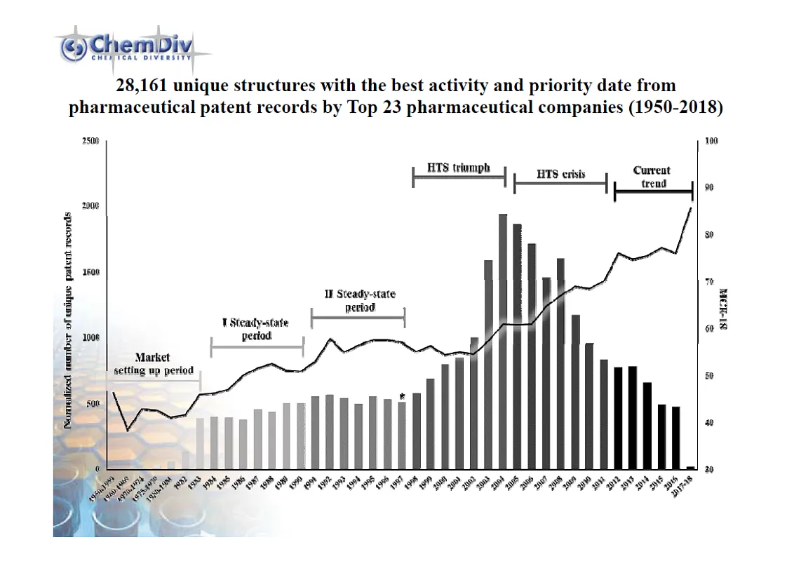  MCE-18 Trends in Medicinal Chemistry