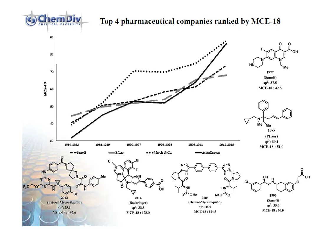  MCE-18 Trends in Medicinal Chemistry