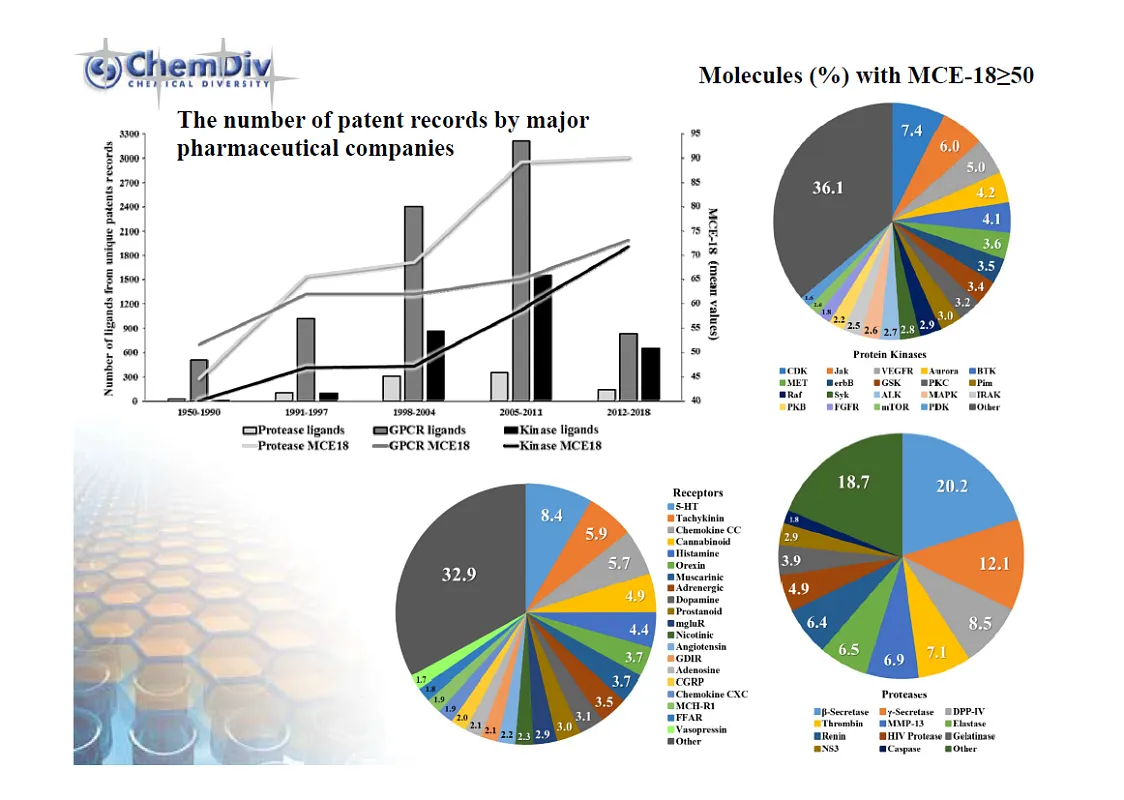  MCE-18 Trends in Medicinal Chemistry