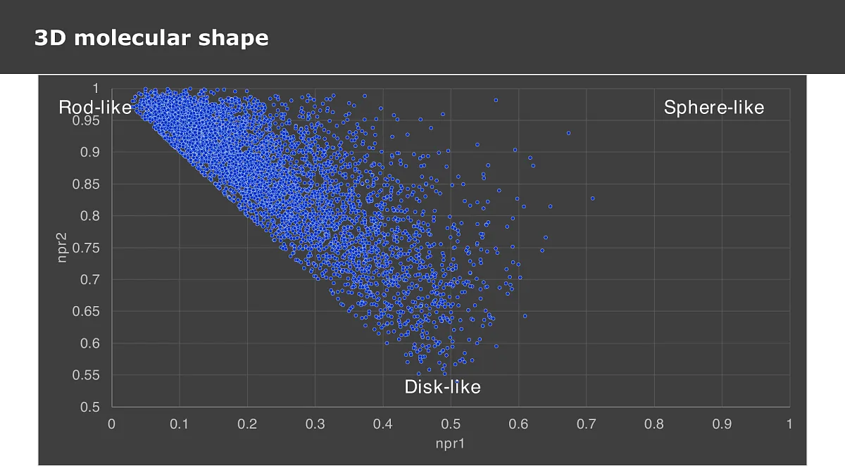  Dark Chemical Matter Library