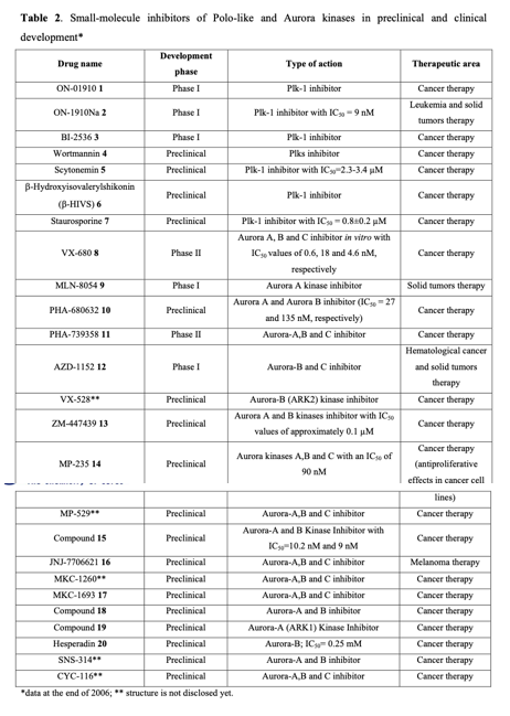  Antimitotic Tubulin Library