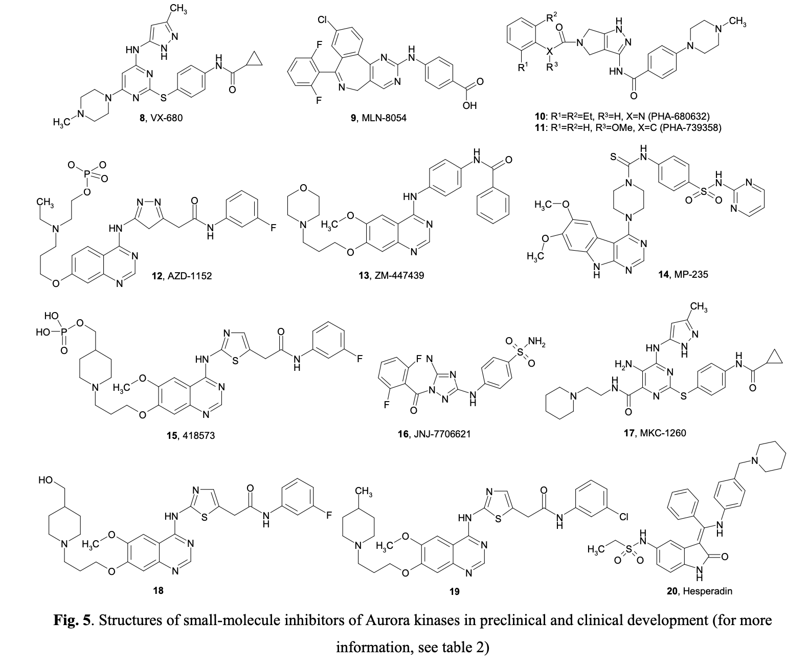  Antimitotic Tubulin Library