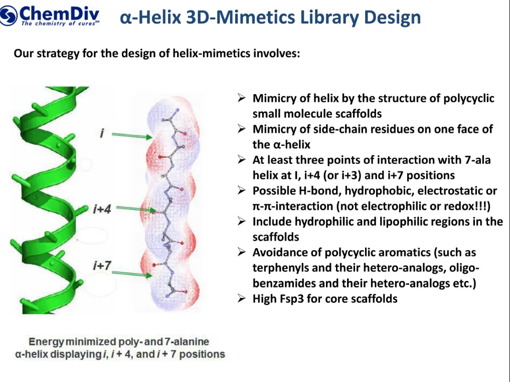  Alpha-Helix Mimetics Library