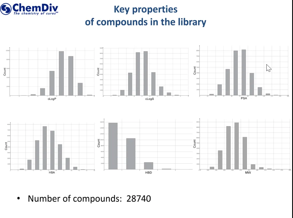  Alpha-Helix Mimetics Library