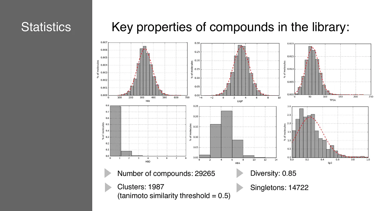  Antiparasite library