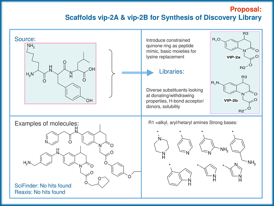  PPI Tripeptide Mimetics Library