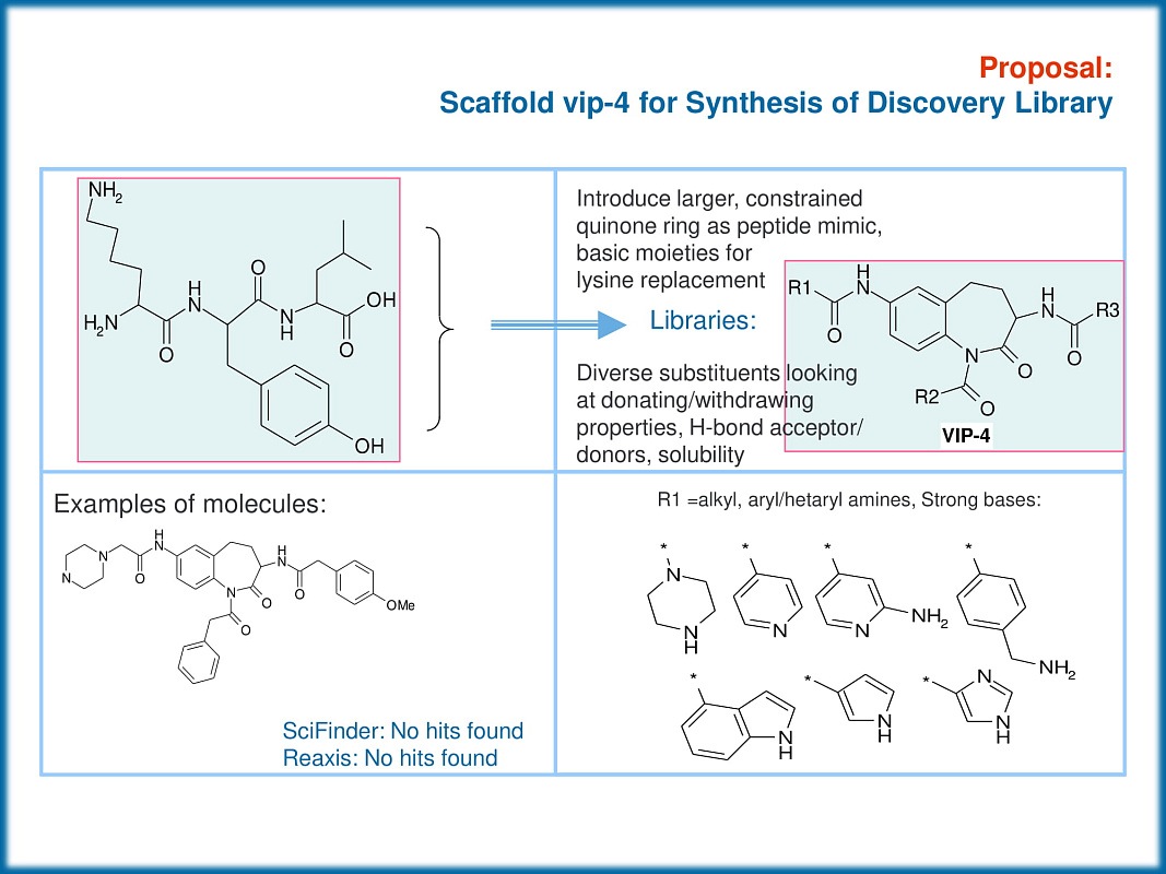  PPI Tripeptide Mimetics Library