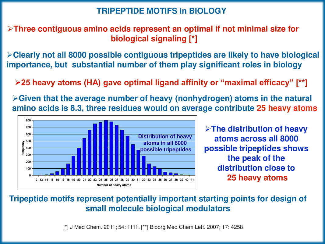  PPI Tripeptide Mimetics Library