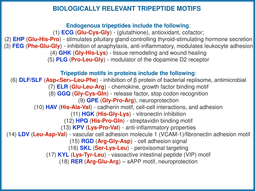  PPI Tripeptide Mimetics Library