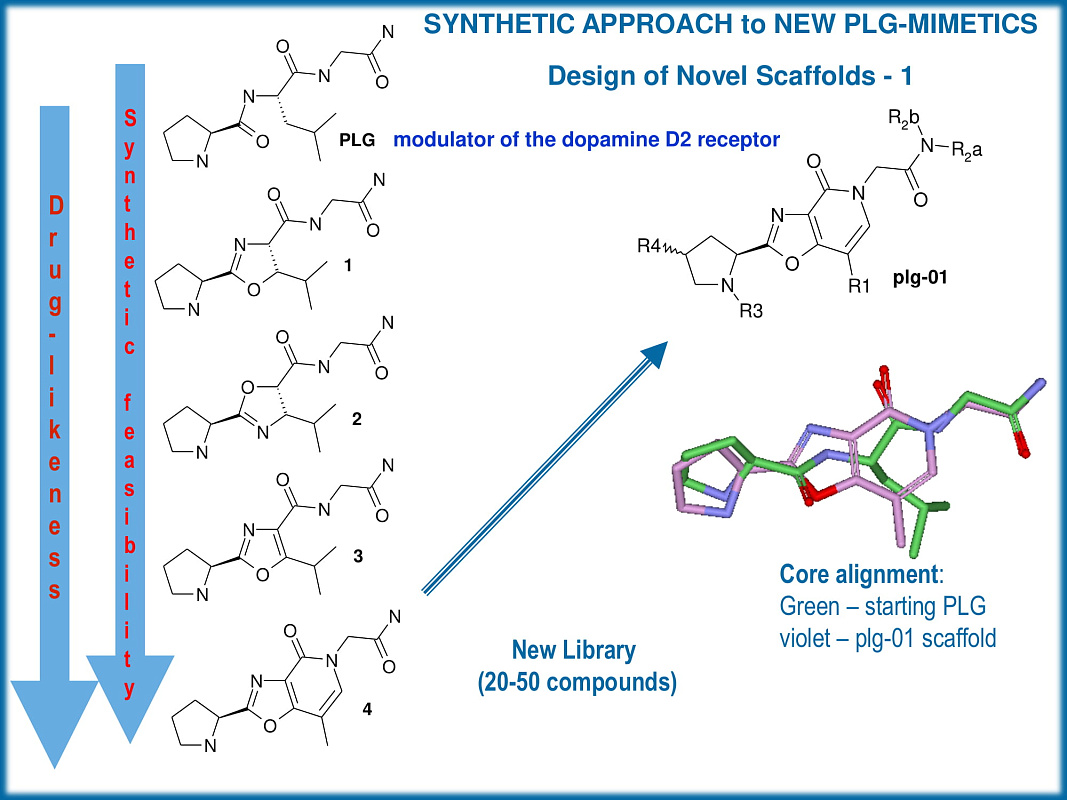  PPI Tripeptide Mimetics Library