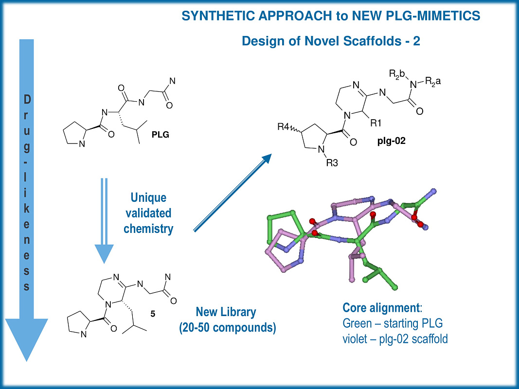  PPI Tripeptide Mimetics Library