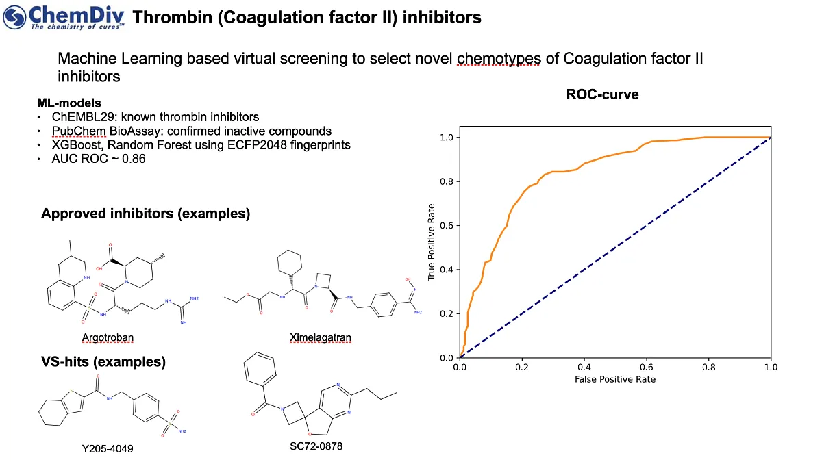  Chemdiv Protease Library
