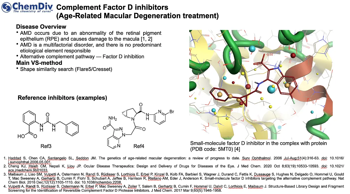  Chemdiv Protease Library