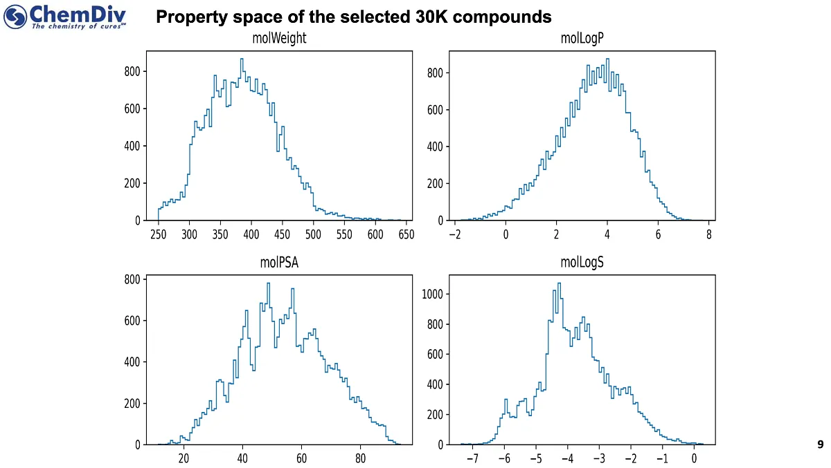  Chemdiv Protease Library