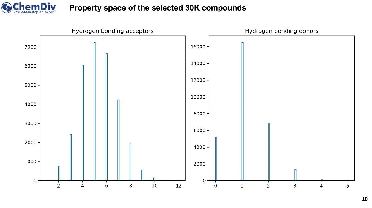  Chemdiv Protease Library