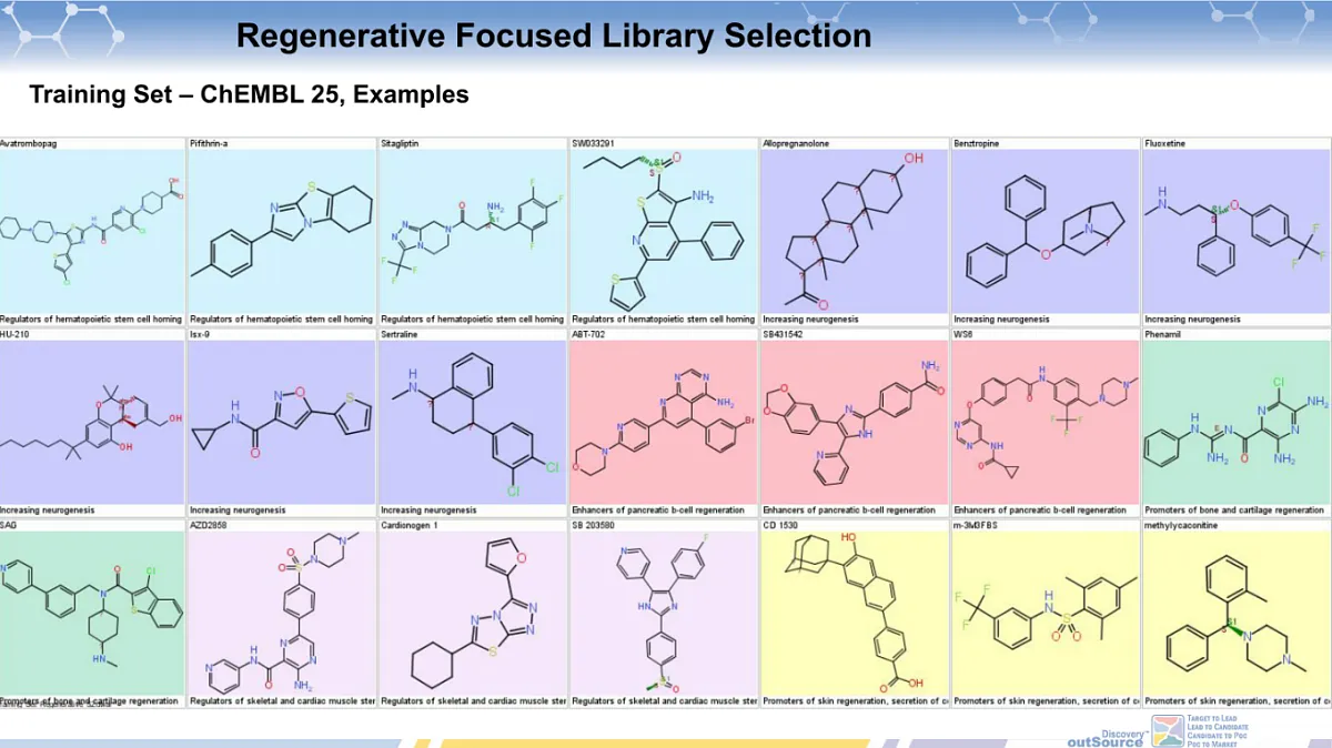 Regenerative Medicine Focused Library