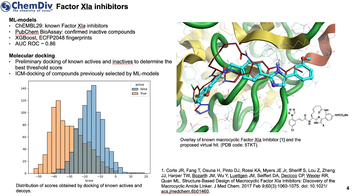  Chemdiv Protease Library