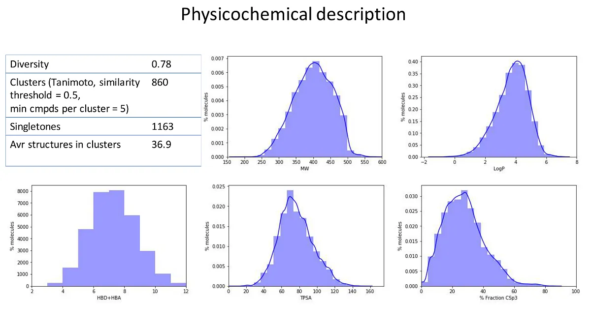  Protein Kinases Inhibitors Library
