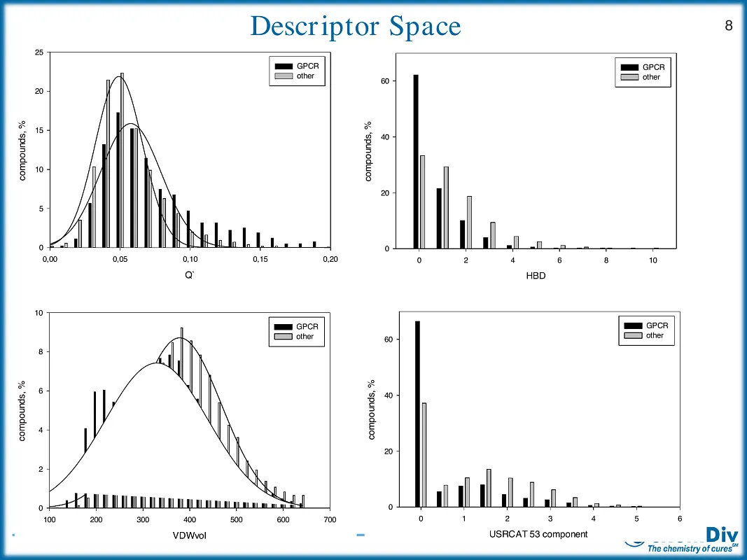  GPCR Target Library