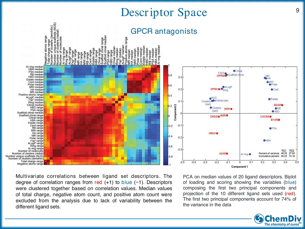  GPCR Target Library