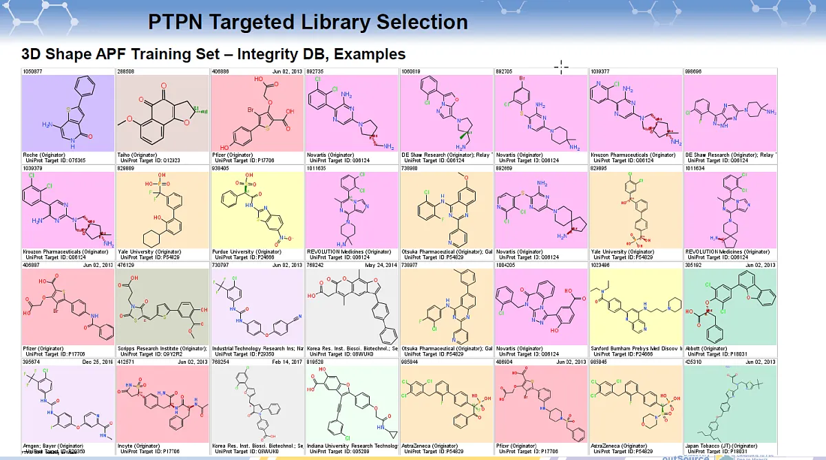  Protein Tyrosine Phosphatase Non-receptor Type (PTPN) Targeted Library