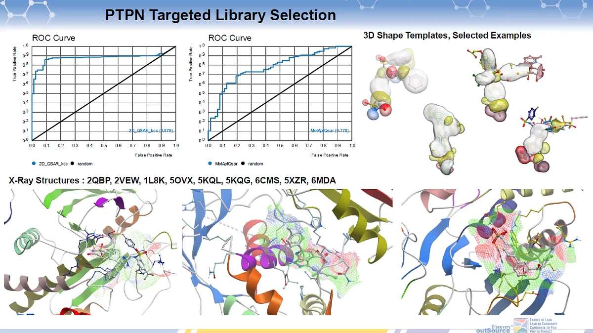  Protein Tyrosine Phosphatase Non-receptor Type (PTPN) Targeted Library
