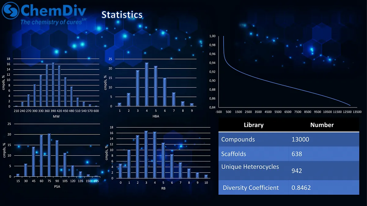  Anti-infective Library