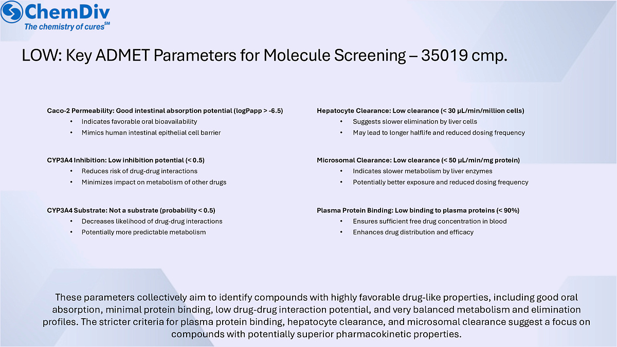  Good ADME properties library