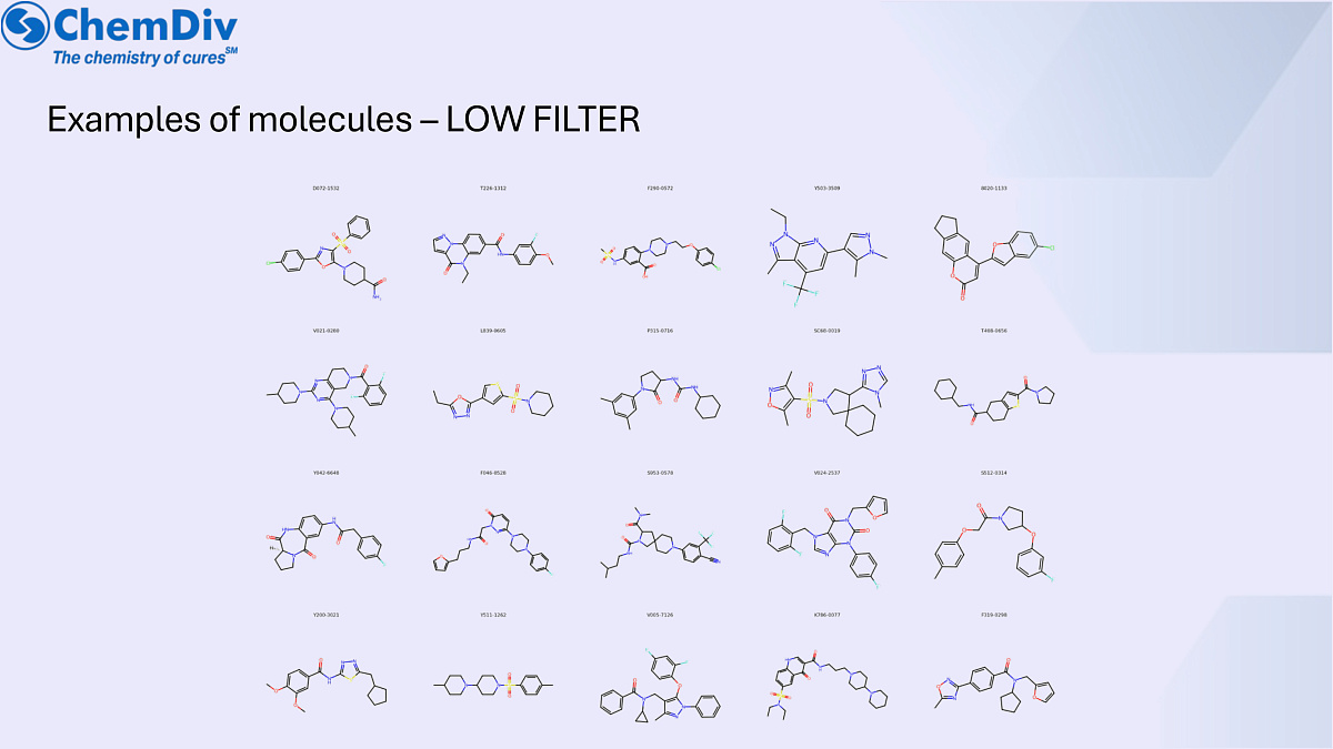  Good ADME properties library