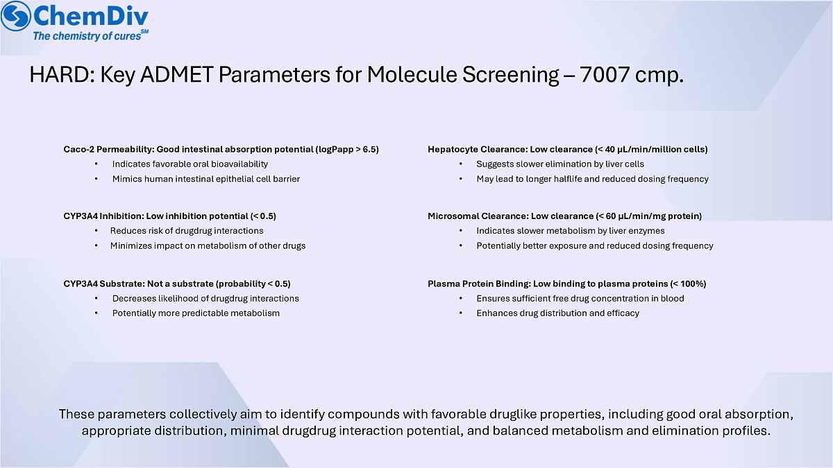  Good ADME properties library