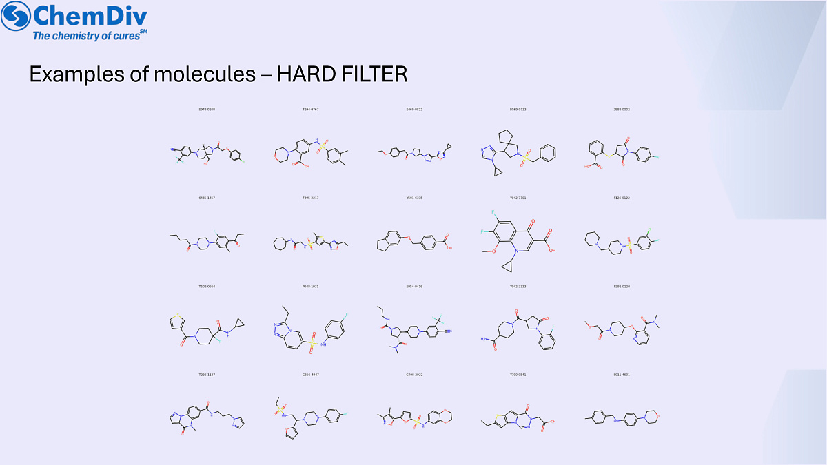  Good ADME properties library