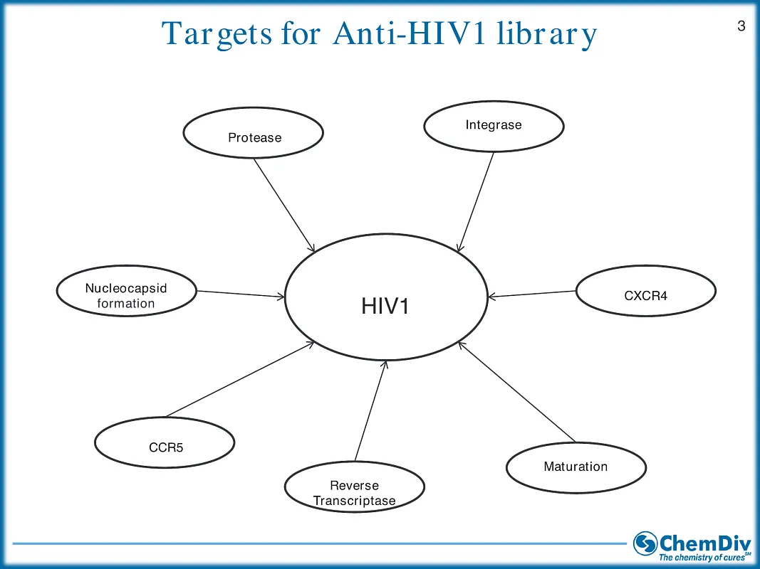  Anti-HIV1 Library