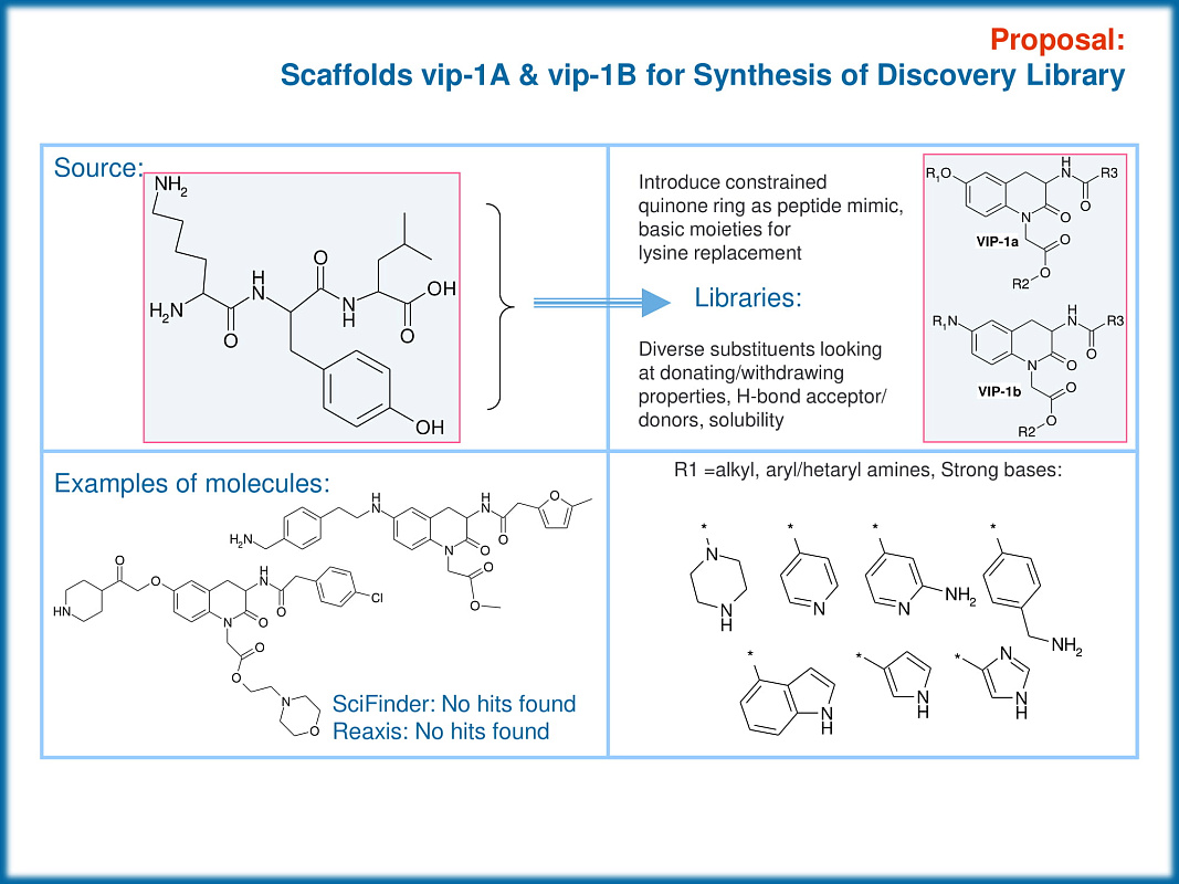  PPI Tripeptide Mimetics Library