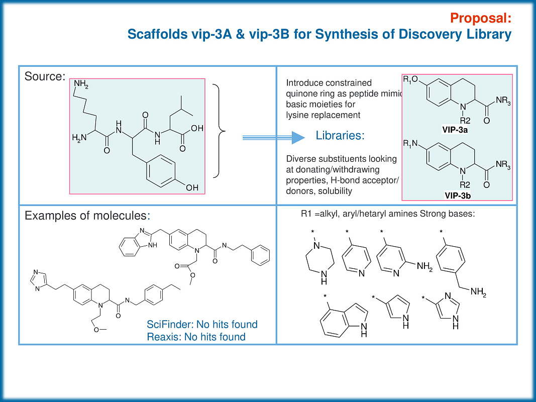 PPI Tripeptide Mimetics Library